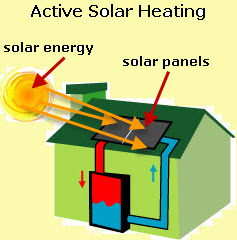 237x240 Solar Power Energy With Its Advantages And Disadvantages