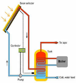 250x272 Firebird Plate Solar Panel