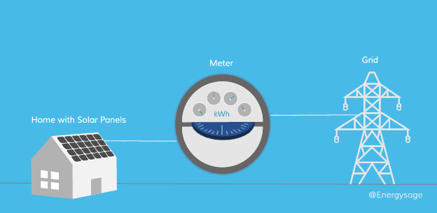 624x304 How Does Net Metering Work With Solar Energysage