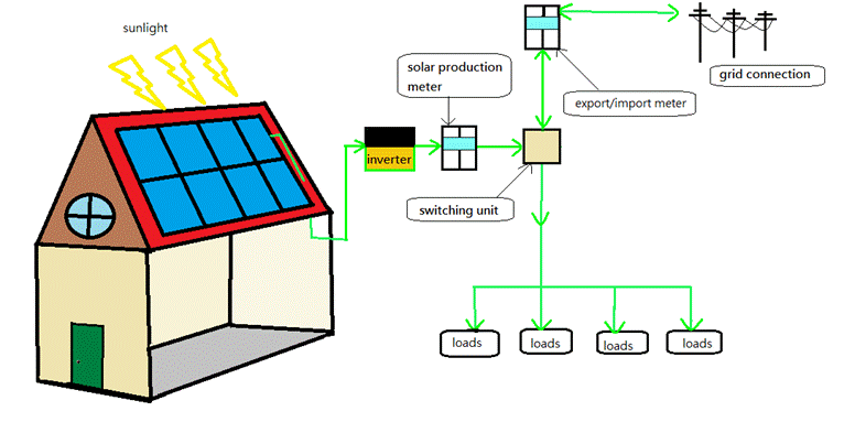 766x393 Pvinsights Solar Pv Types