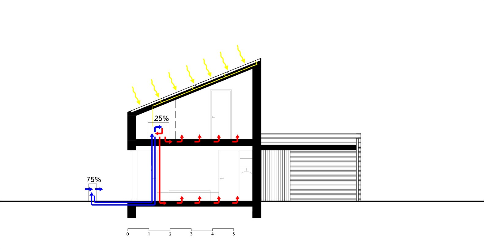 1580x813 Amazing Solar House Generates Enough Energy To Share With Its