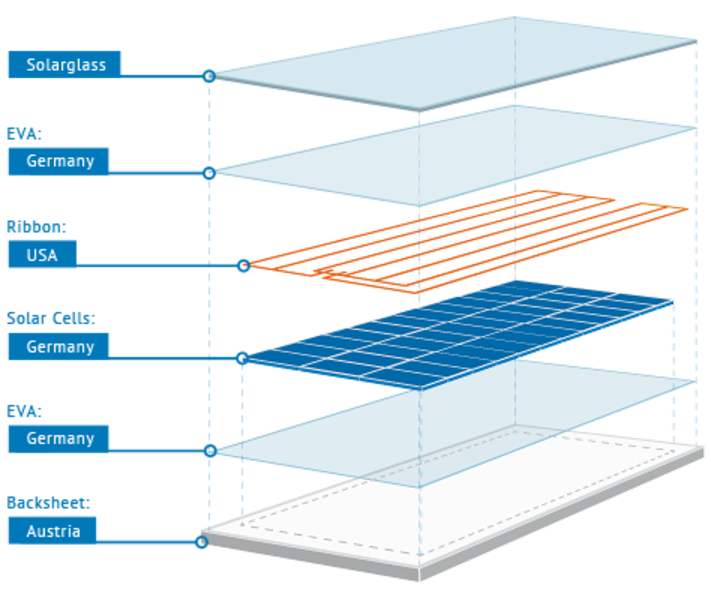 711x600 asantys solar systems solar modules