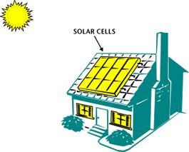 265x213 Environment For Kids Solar Energy