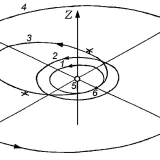 320x320 Estimated Position Of The Orbit Of The Meteorite In The Solar