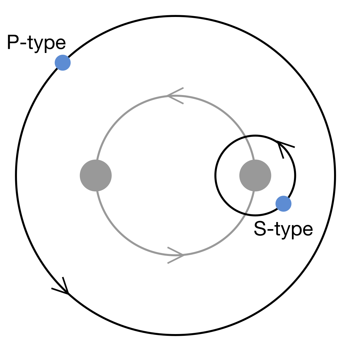 1200x1200 Habitability Of Binary Star Systems