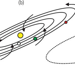 263x263 Simplified Stages Of Planetary Accretion And Differentiation