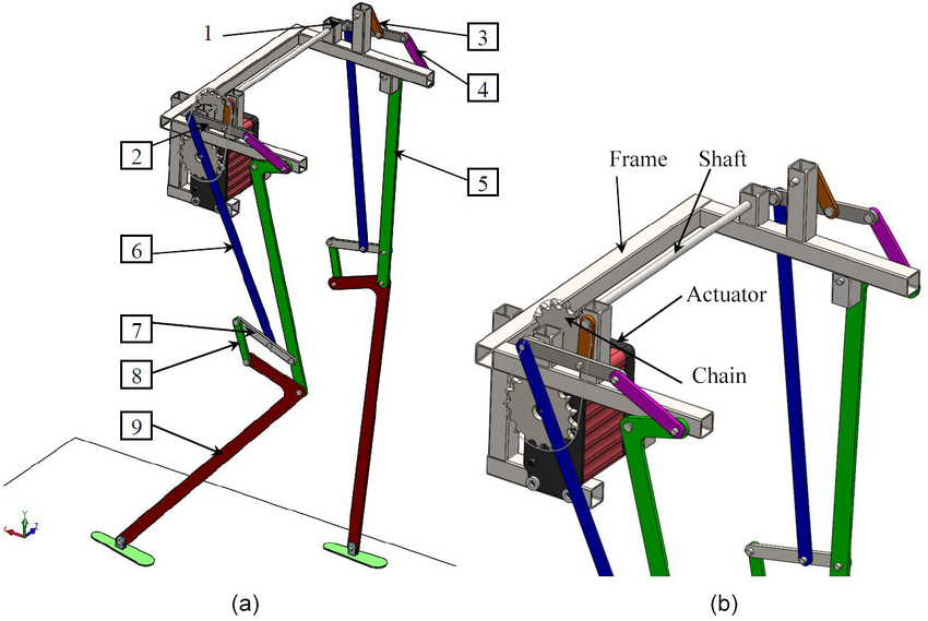 850x569 A Virtual Model Of The Exoskeleton In Solidworks
