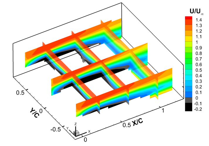 713x497 How To Impose Wing Model On Flow Field In Tecplot