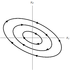 275x275 differential equations