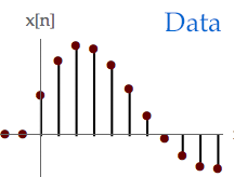 216x164 Drawing A Discrete Time Signal