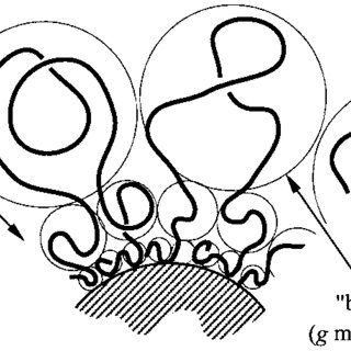 320x320 Drawing Of The Layer