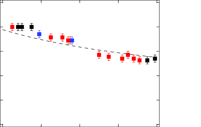 693x439 Schematic Drawing Of Possible Scenarii For The Low Viscosity Layer