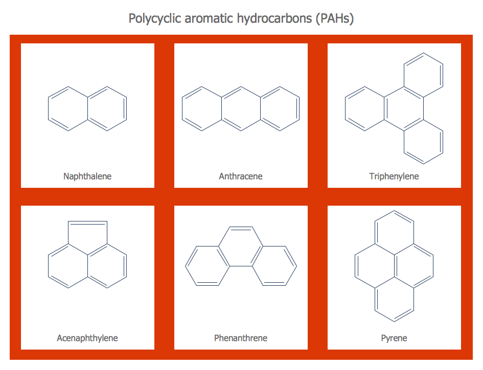 945x725 Chemistry Solution