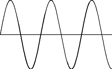 387x239 Solved The Picture Represents The Amplitude Of A Standing