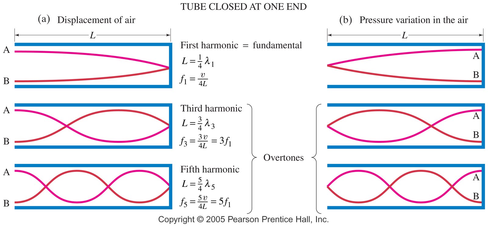 1600x742 Standing Sound Waves
