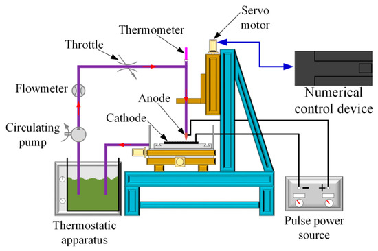 550x366 Coatings Free Full Text Fabrication