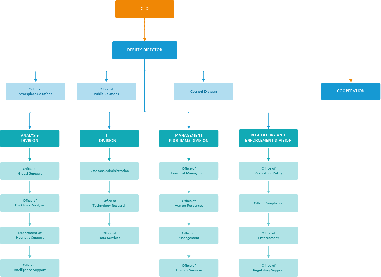 1293x942 Examples Draw Io