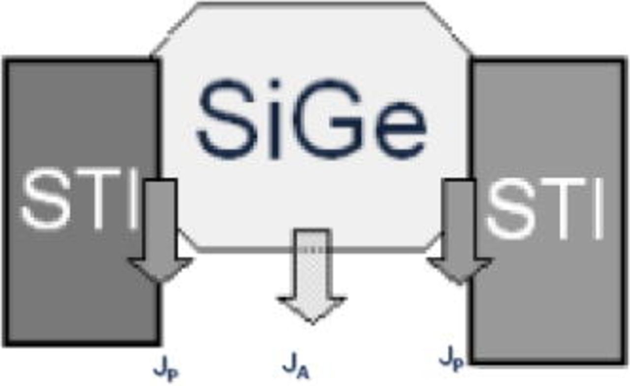 1280x784 Leakage Current Control In Recessed Sige Sourcedrain Junctions