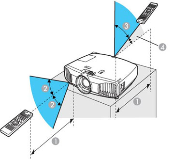 360x328 Remote Control Operation