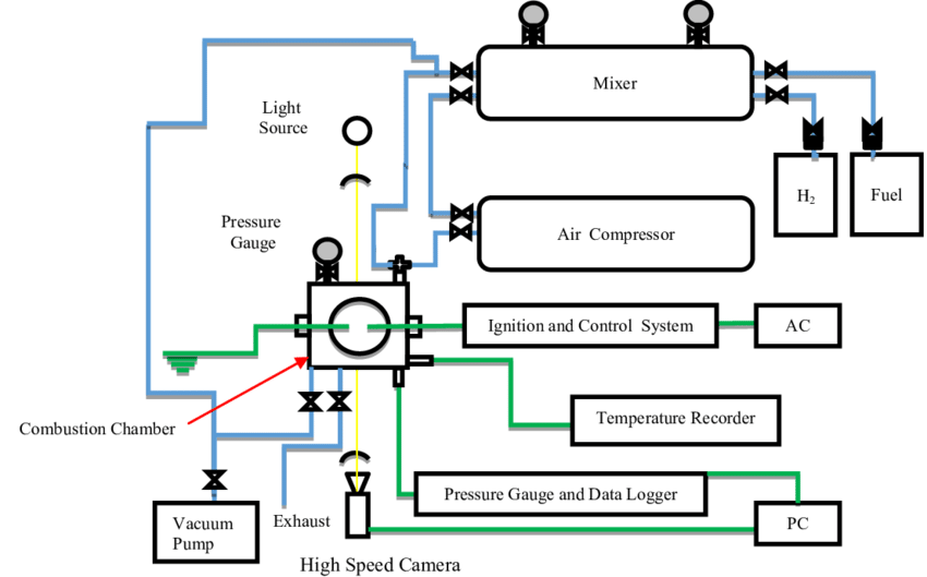 850x529 E Schematic Diagram Of The Experimental Apparatus Download