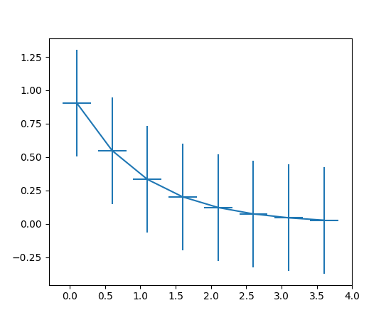 550x450 Pyplot Matplotlib Documentation