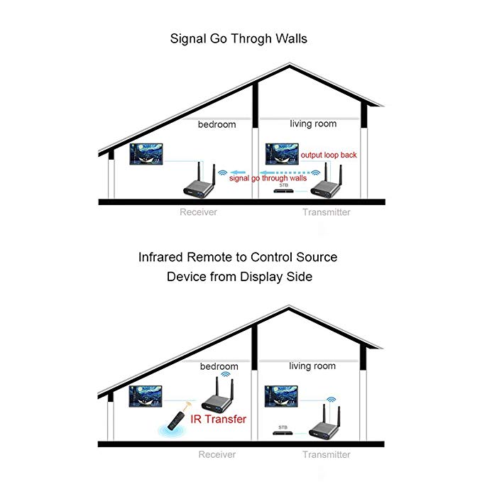 679x679 Buy Mikolotuk Receiver Wireless Tv Set Top