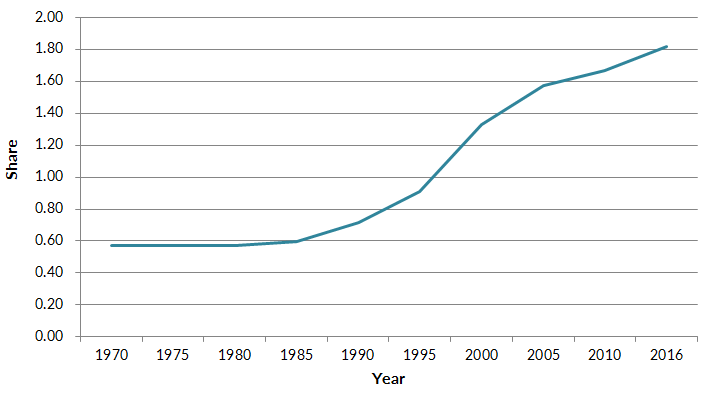 710x394 As Its Population Ages, Japan Quietly Turns To Immigration