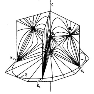 320x320 On Cremonian Dimensions Qualitatively Different From Time