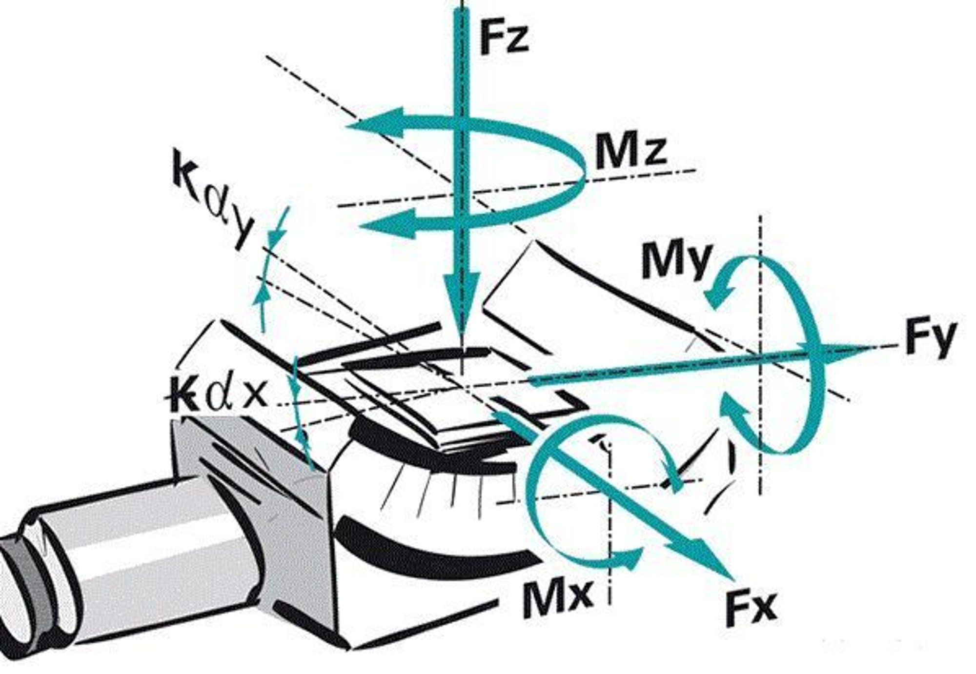 2000x1382 Wt Motorized Precision Goniometer