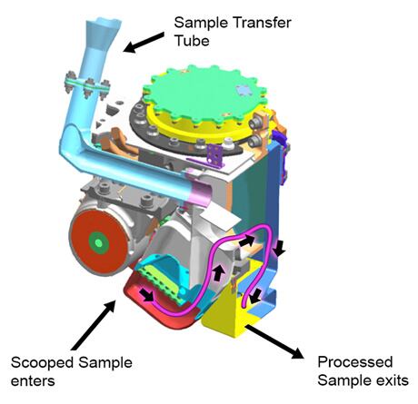 460x445 Curiosity Rover To Scoop Martian Soil Samples Cbc News