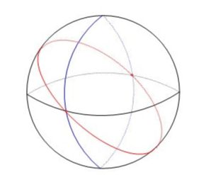 291x247 Practice Problems