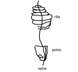 300x278 How Your Core Strength Yoga