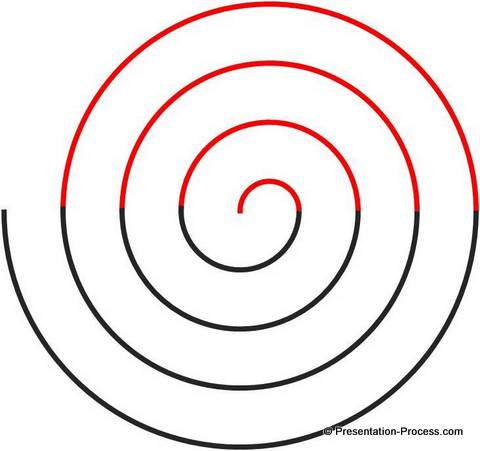 480x451 Create Spiral Model In Powerpoint Easily