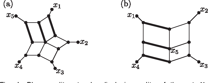 684x272 Constructing And Drawing Regular Planar Split Networks