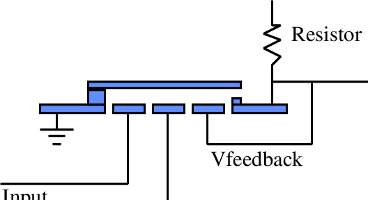 528x288 Schematic Drawing Of A Split Gate Tunneling Microrelay Connected