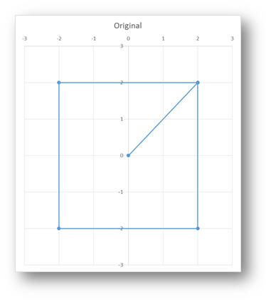 381x424 excel fun build graphics from a spreadsheet