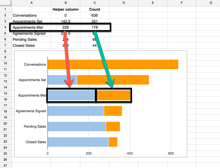765x586 funnel charts in google sheets using the chart tool, formulas