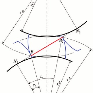 320x320 Mesh Behavior Of A Helical Gear Download Scientific Diagram