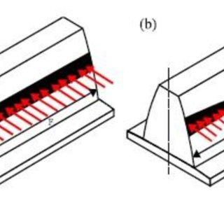 320x320 the load distribution on spur gear tooth surface