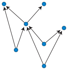 220x226 upward planar drawing