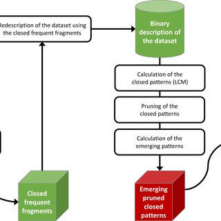 320x320 Example Of A Hasse Diagram For Drawing The Inclusions Between