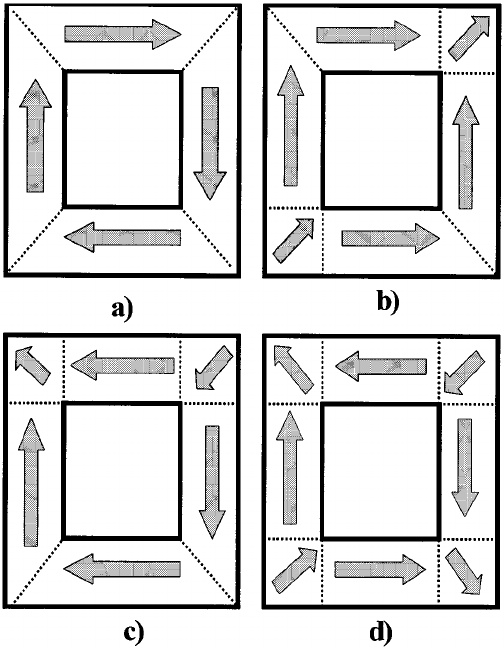 504x650 Stable Magnetization Patterns Obtained