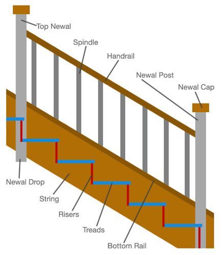 435x500 Facts, Details And Parts Of The Staircases Free Cad Blocks