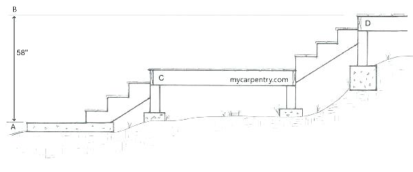 600x250 Wooden Staircase Details Dwg Wood Stair Construction Handrail