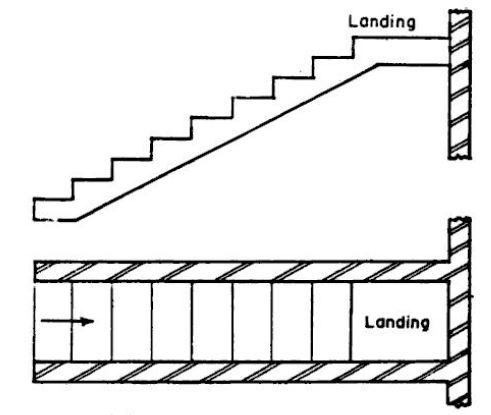 491x415 Different Types Of Stairs Commonly Designed For Buildings