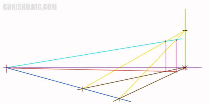 700x350 Yes, You Too Can Draw!