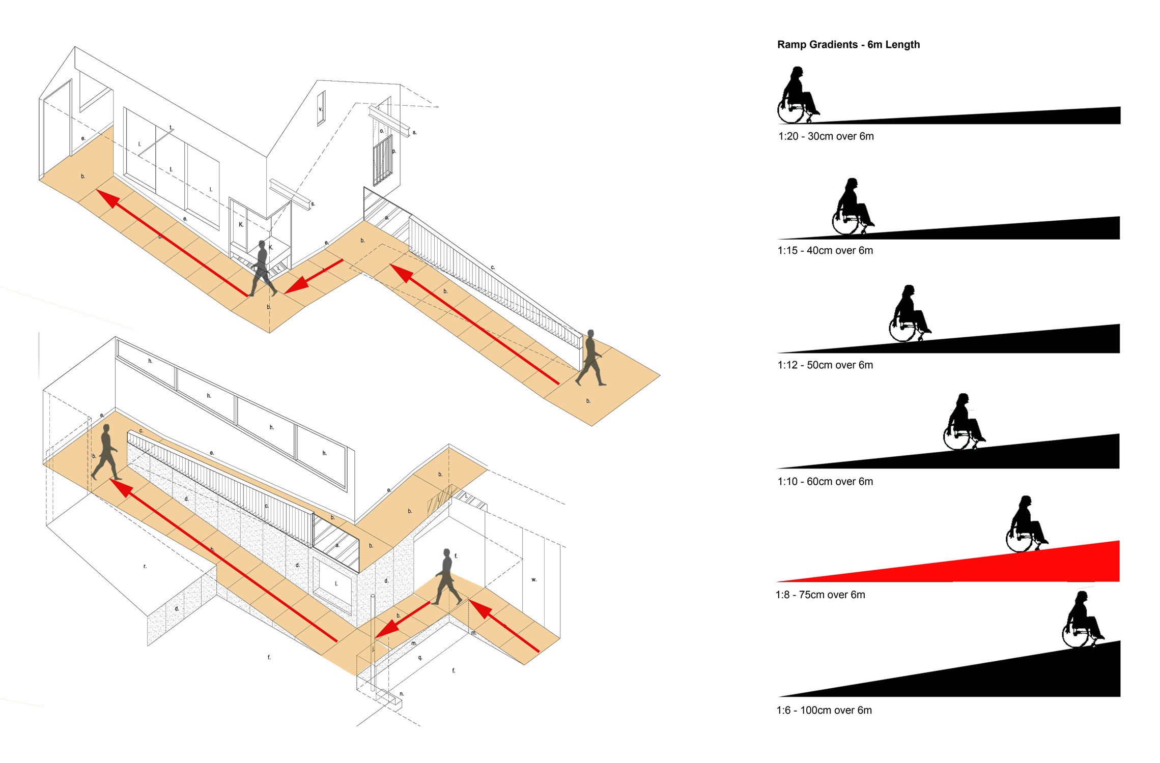 2279x1500 Ramps, Slopes, Gradients, Inclines And Levels Idea Ramp Design