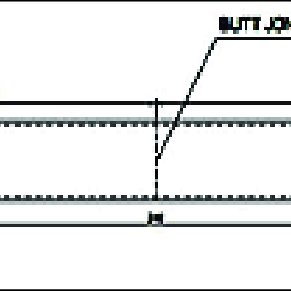 291x291 schematic drawing of butt joint between pipes resin standard