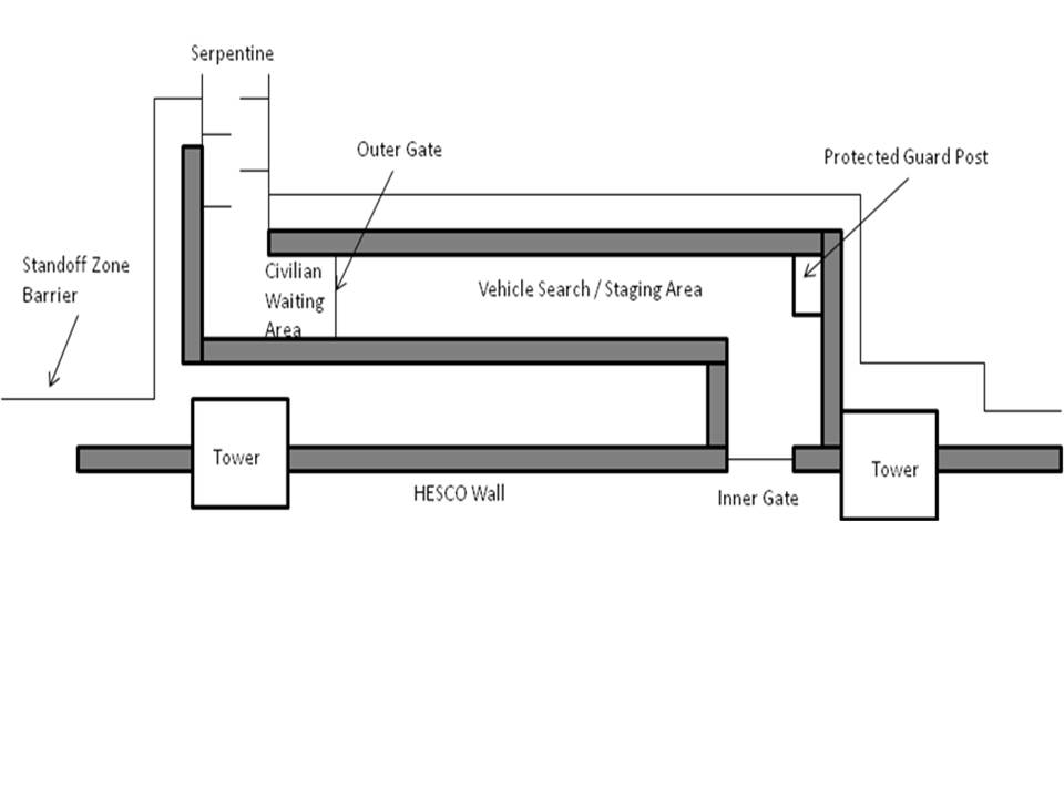 960x720 Fob Gate The Virtual Medinat Yehudah