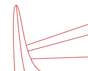 302x246 Drawing Printout How To Draw Starry Night